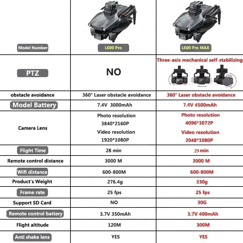L600 PRO MAX GPS 드론 전문 4K 3축 P - Drone Lidar 리뷰 및 가격