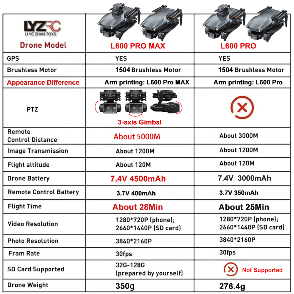 L600 Pro MAX /L600 PRO 드론 4K 전 - Drone Multispectral 리뷰 및 가격